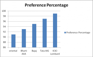 Top 5 Car Insurance companies in India