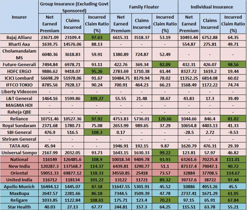 Apollo Munich Personal Accident Premium Chart