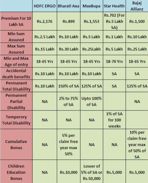 United India Health Insurance Premium Chart Pdf