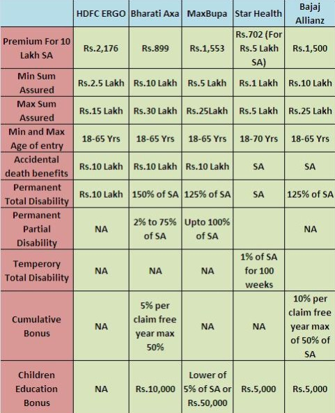 Hdfc Cancer Care Premium Chart