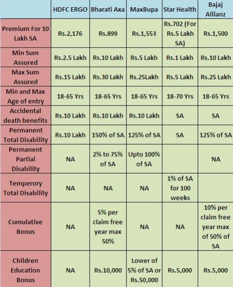 Star Health Comprehensive Premium Chart