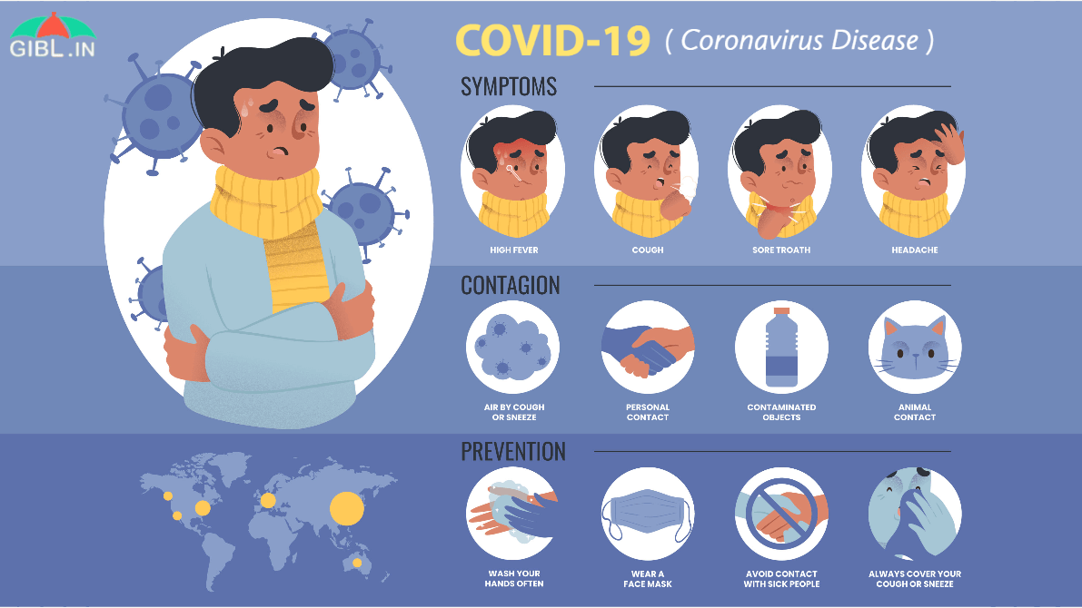 All You Need To Know About Coronavirus (COVID-19) Outbreak